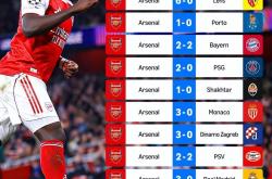 爱游戏教练-关于阿森纳艰难获胜，小组赛急需稳定表现的信息