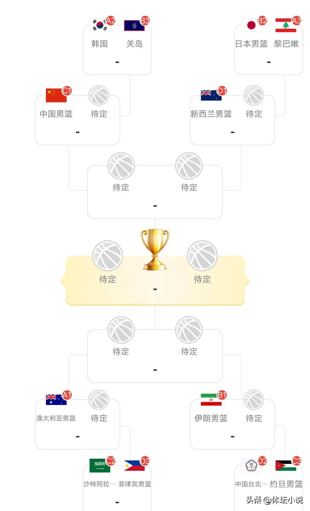 澳大利亚篮球联赛的最新积分榜发布了