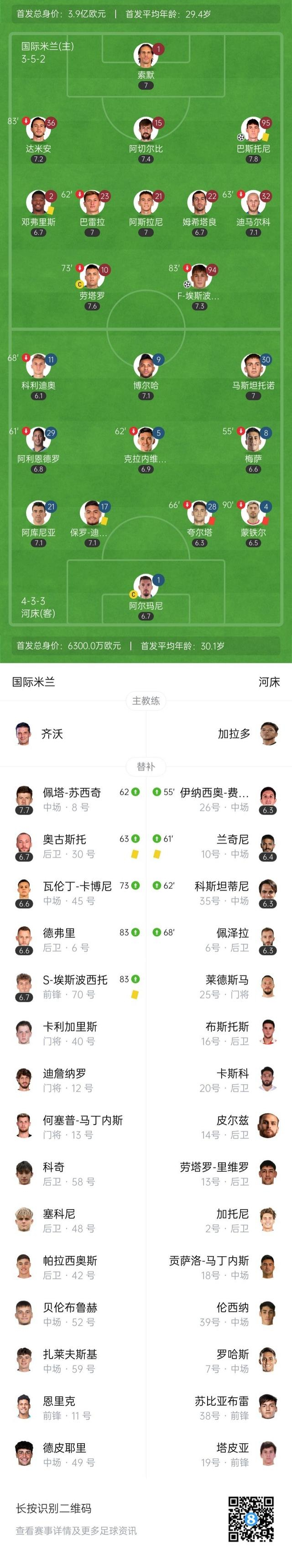 国米客场遭遇意外失利,积分榜排名下滑的简单介绍 国米客场遭遇意外失利,积分榜排名下滑的简单介绍