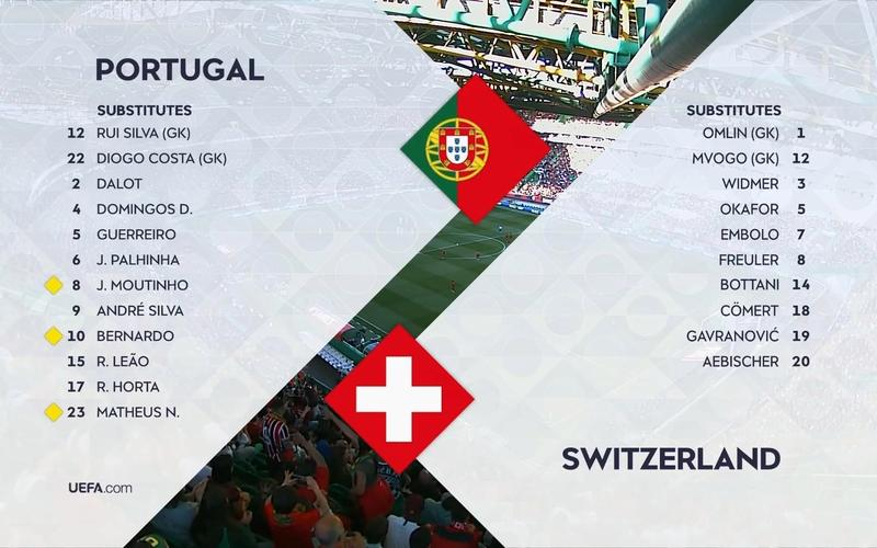 葡萄牙力克法国,成功晋级四强! 葡萄牙力克法国,成功晋级四强!