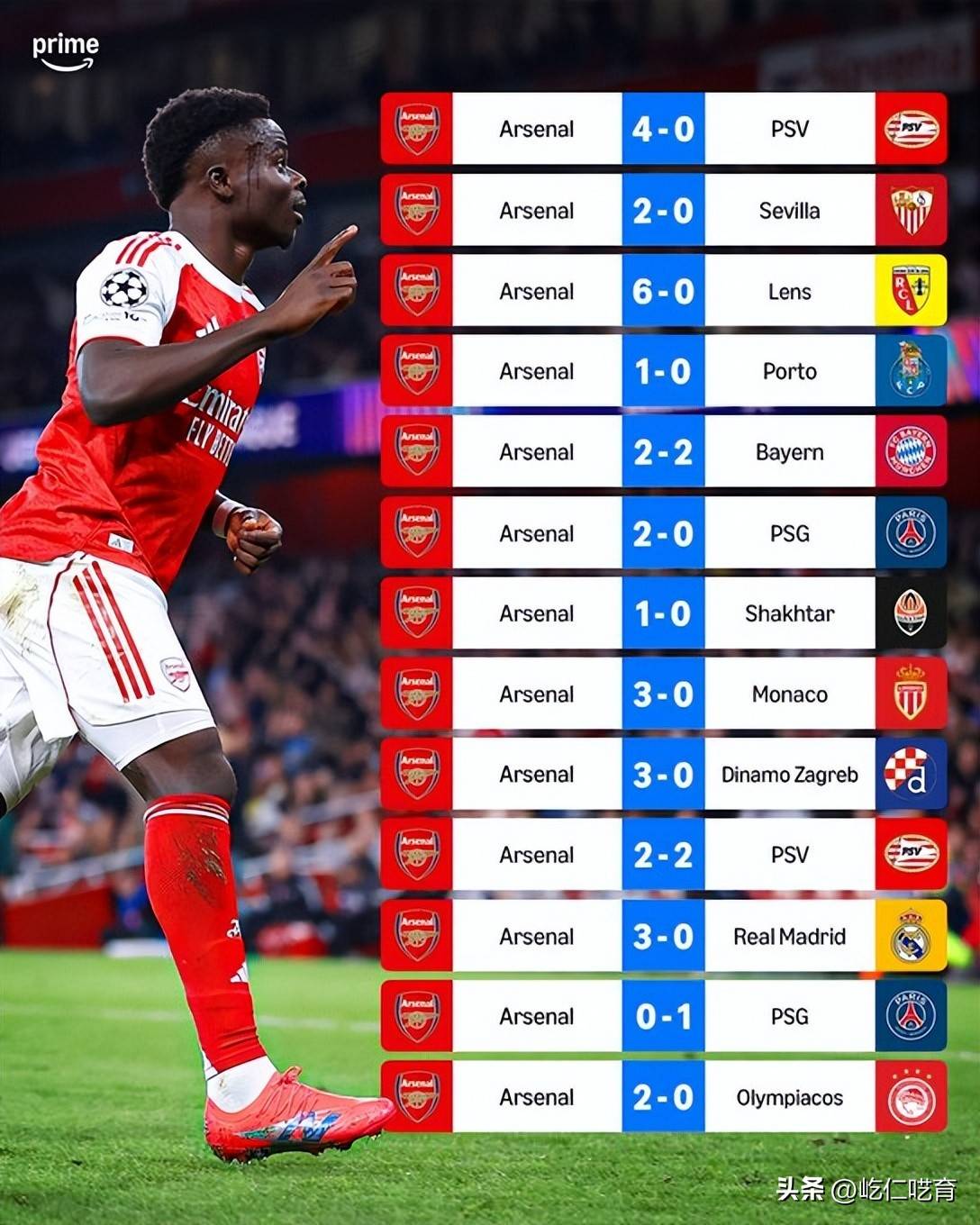 关于阿森纳艰难获胜,小组赛急需稳定表现的信息 关于阿森纳艰难获胜,小组赛急需稳定表现的信息